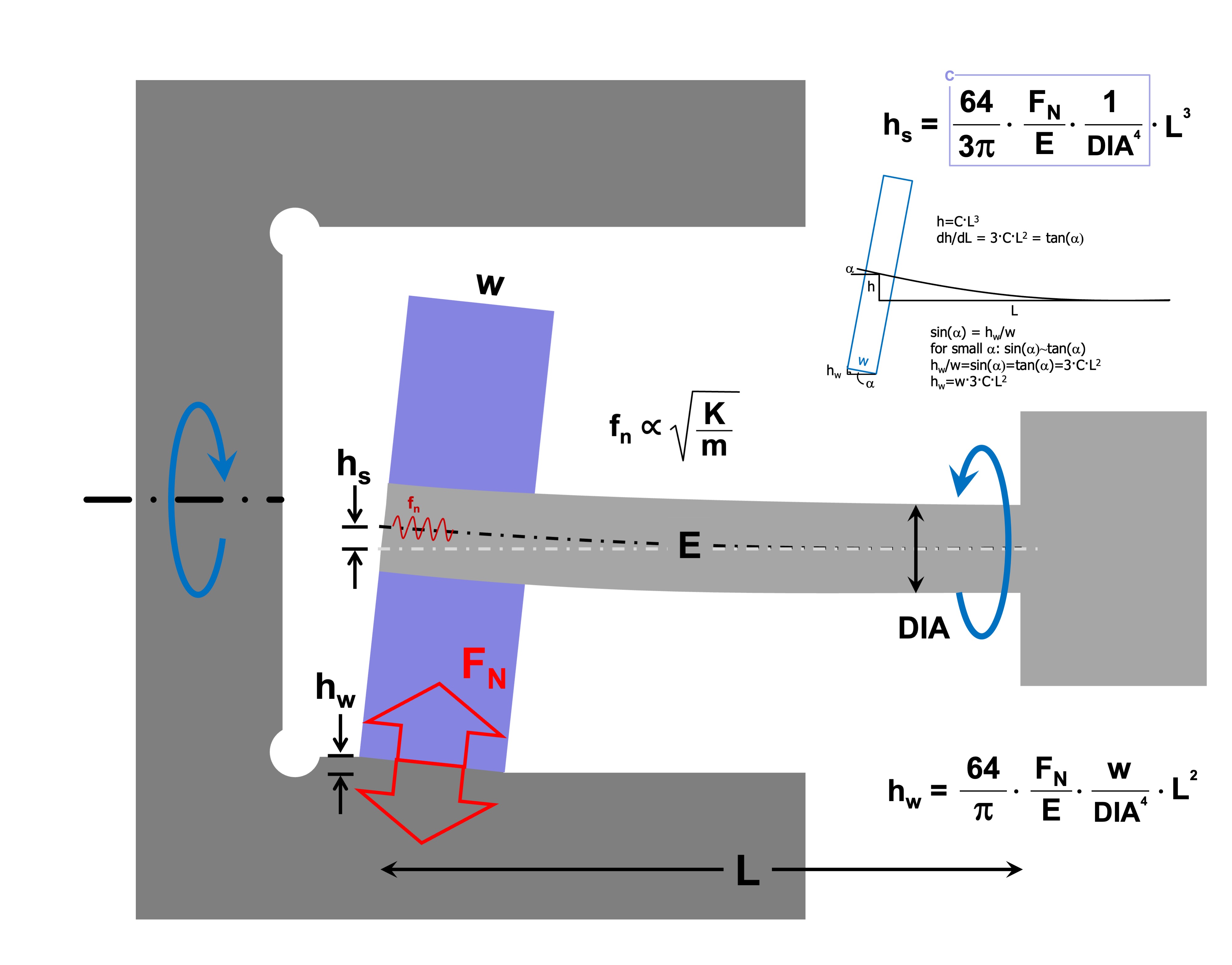 Will switching to carbide help? Cutting Tool Engineering
